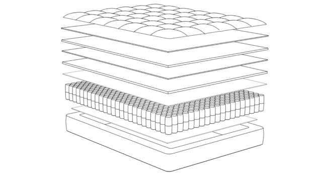 Best Mattress For Side Sleepers