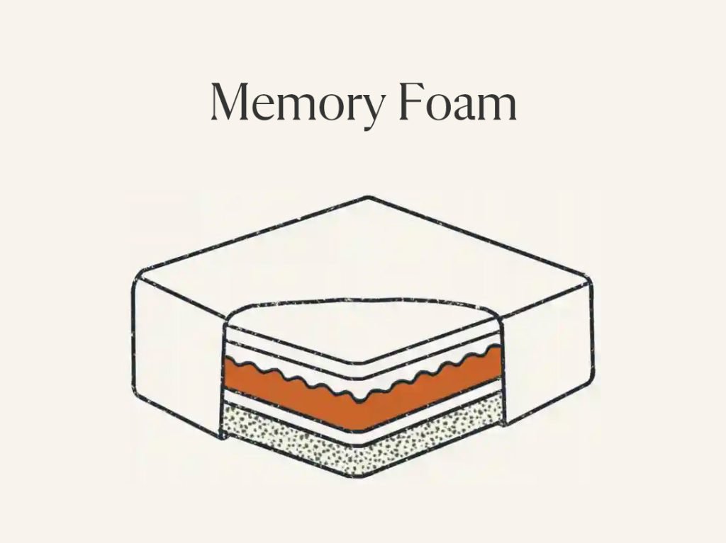 Memory m f